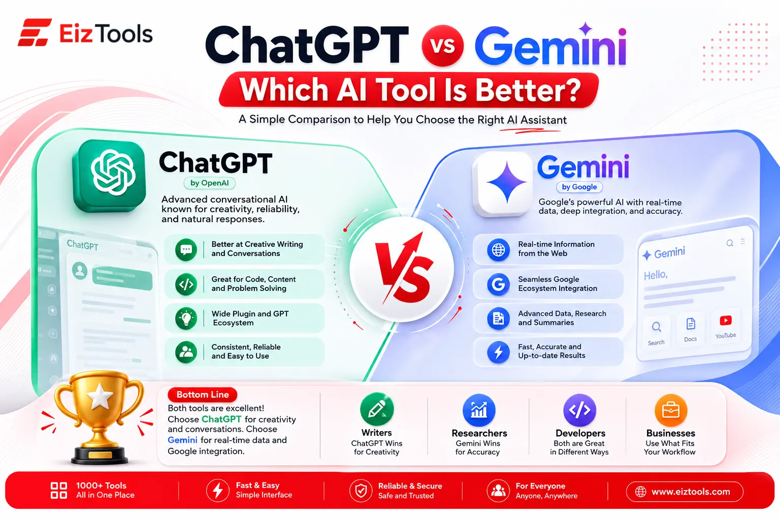 ChatGPT vs Gemini: Which AI Tool Is Better